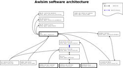 Image preview of awlsim-architecture.png